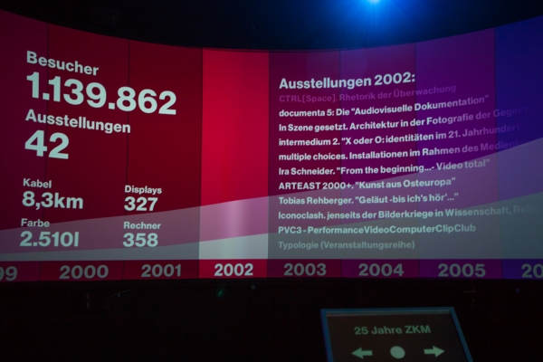 ZKM - FACTS & FIGURES — © N. Völzow