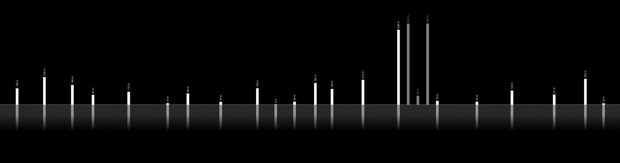Timeline "Ole Scheeren: Spaces of Life" — © N. Völzow